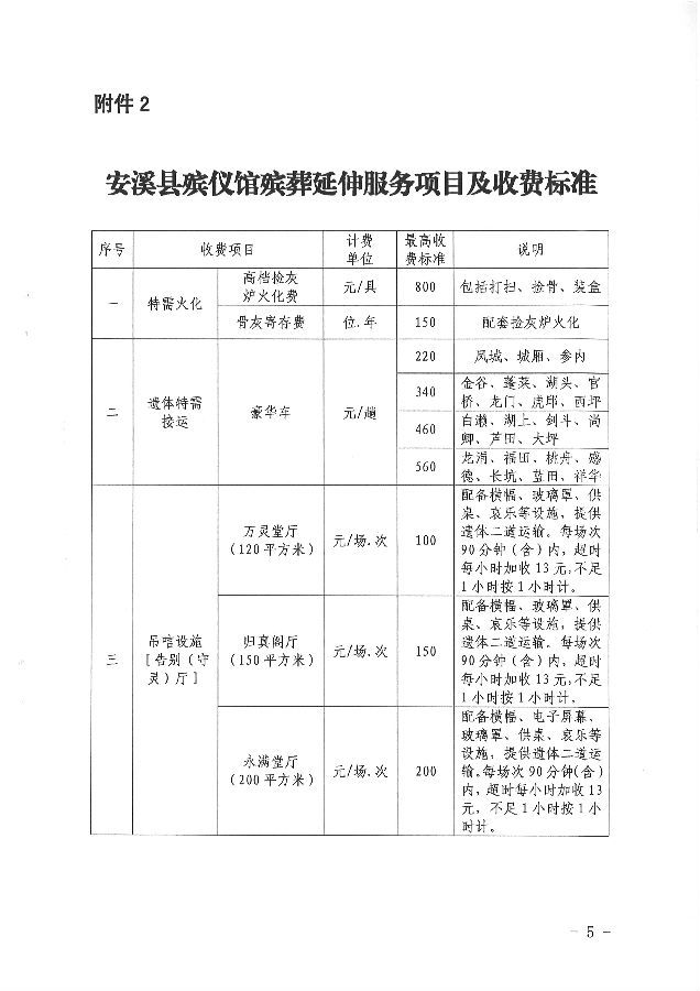 云阳县殡葬事业单位最新项目进展及前景展望揭秘