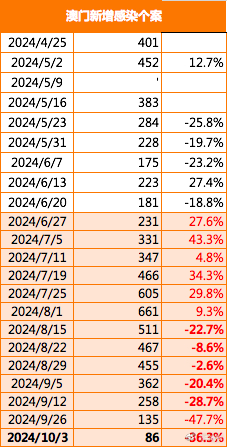 2024新澳门正版免费资本车,数据支持计划解析_冒险款58.543