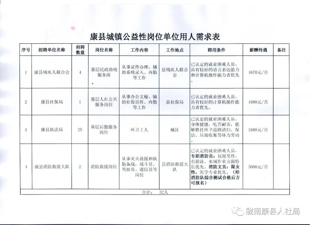 涡阳县卫生健康局最新招聘信息概览，职位空缺与申请指南