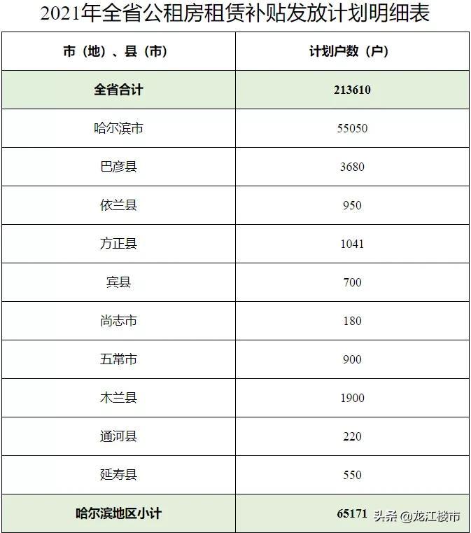最新尚志租房信息全面概览