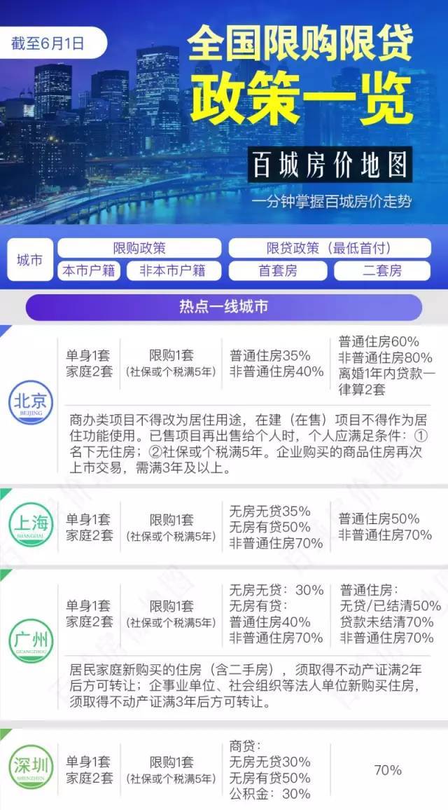 武汉未来楼市调控解读，最新限购政策2025版展望与解读