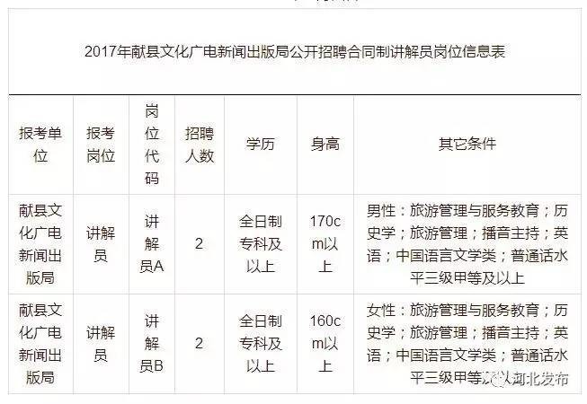 杭锦旗文化广电体育和旅游局最新招聘信息汇总