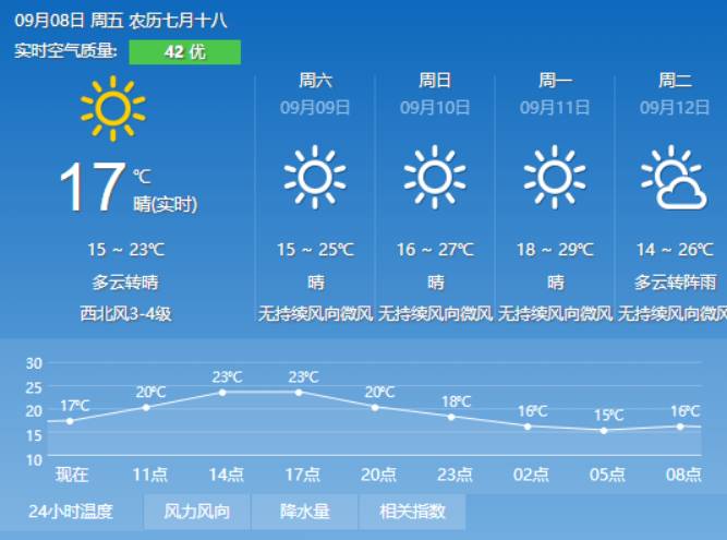 结克村最新天气预报更新通知