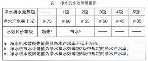 最新国标引领水质提升与水资源可持续利用战略