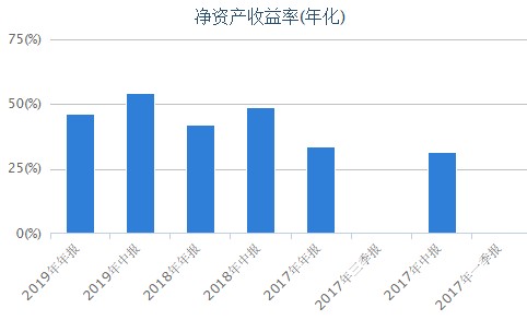 揭秘2025最新套利策略，掌握核心技巧，洞悉市场机遇，实现财富增值！