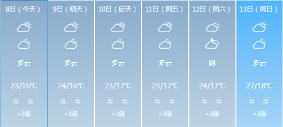 上蒜乡最新天气预报更新通知