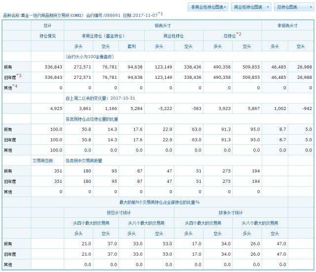 CFTC最新持仓报告，洞悉市场动向的关键指标揭秘