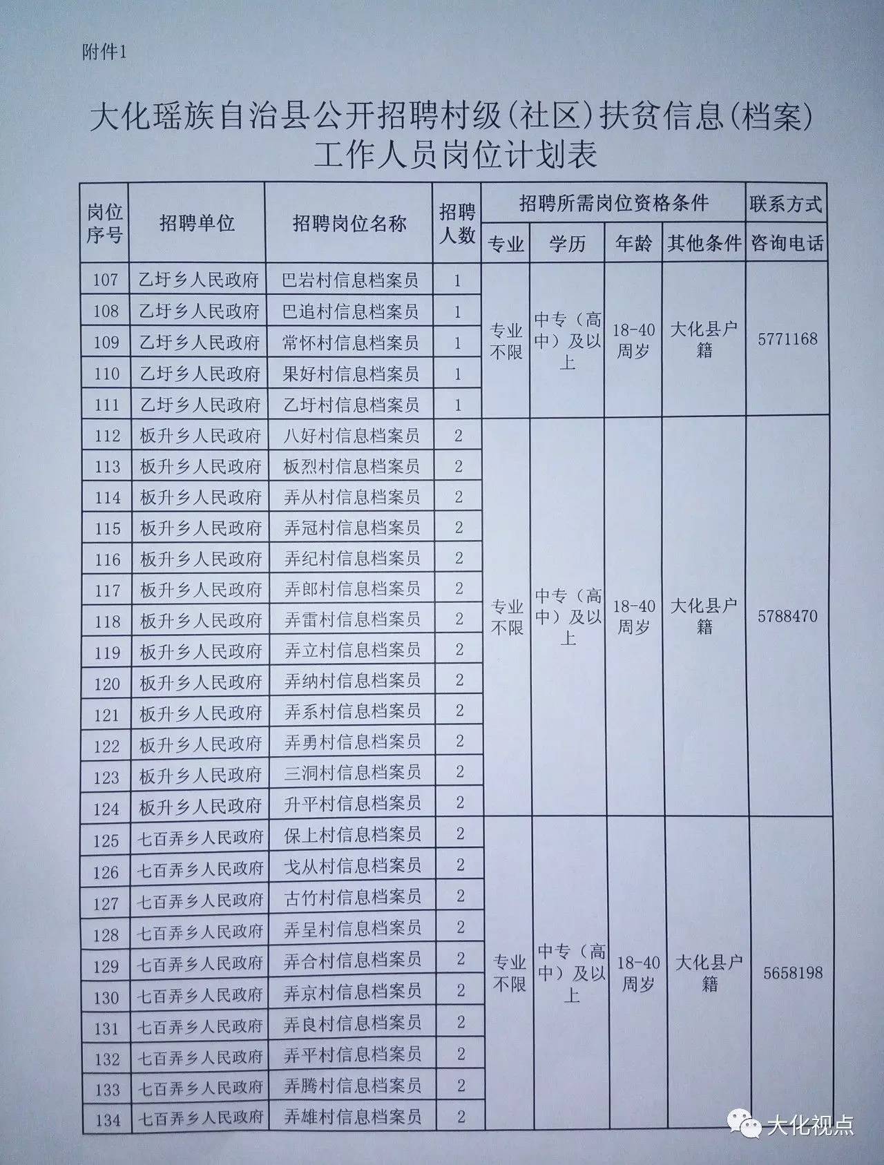 伯都纳镇最新招聘信息全面概览