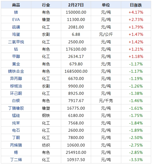 未来之窗，探索2025年全新商品的世界