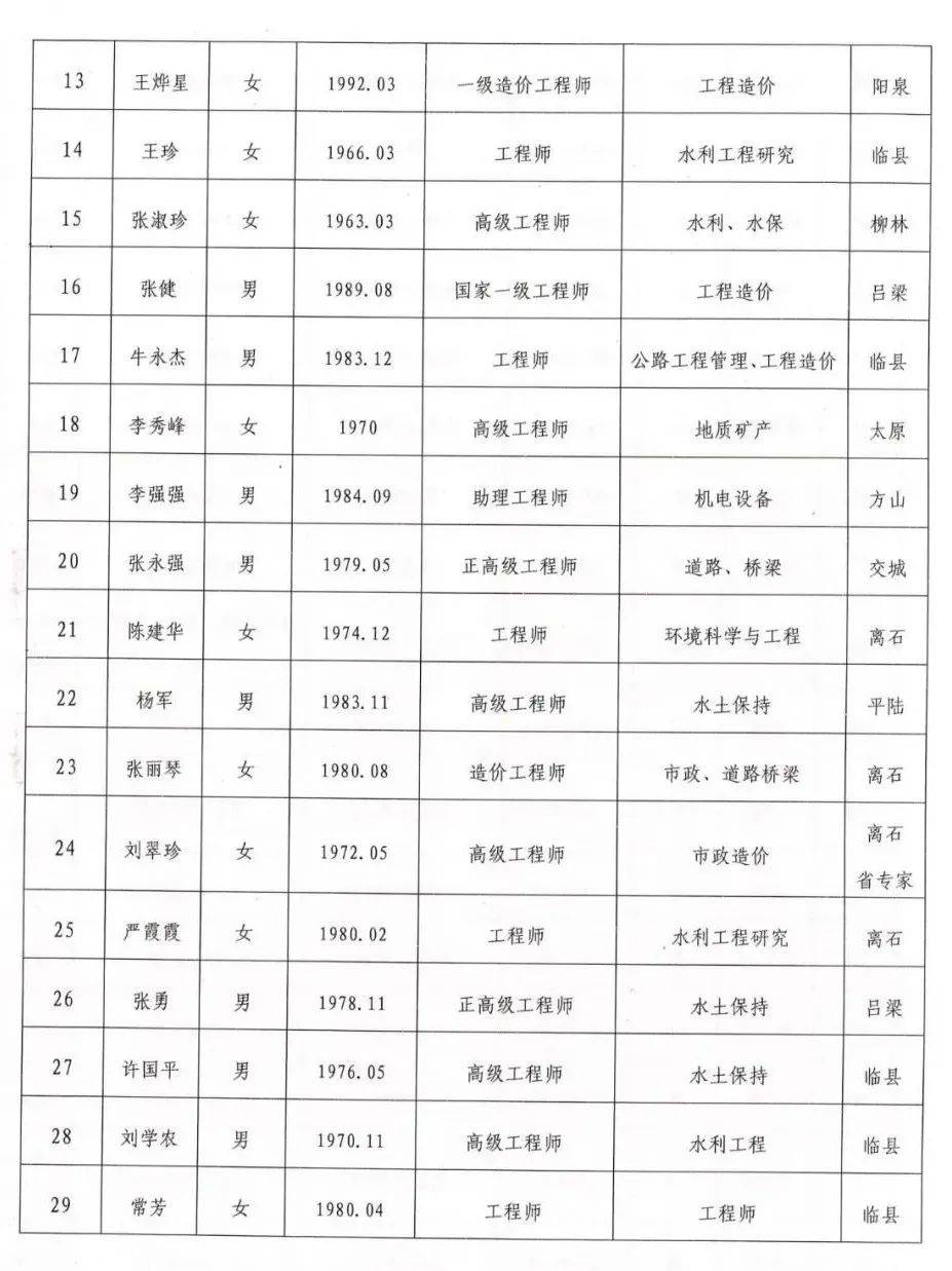 吕梁最新组织公示，展现新气象，激发新动力