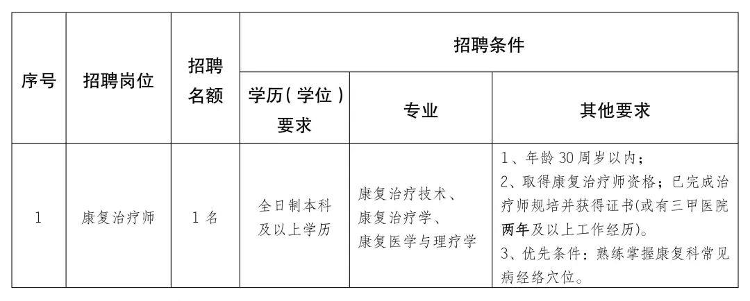 勐腊县康复事业单位最新招聘信息全面解析