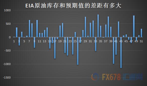 EIA原油最新动态分析与数据解读
