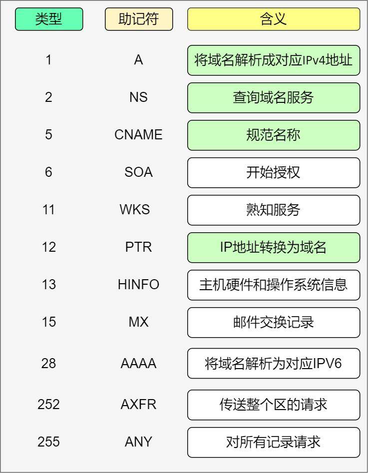 广州最新DNS解析服务，提升网络速度与稳定性的重要利器