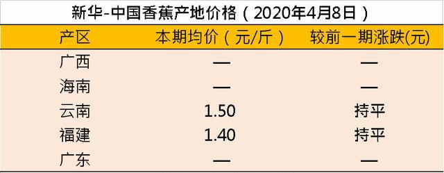 广西香蕉最新价格及动态分析概述