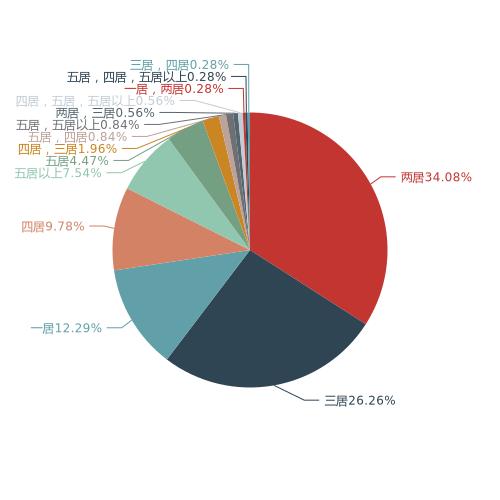 最新防城港二手房市场分析与展望，洞悉市场趋势与未来展望