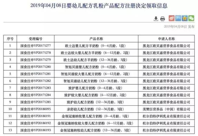 最新注册奶粉名单公布，市场格局迎来新变化