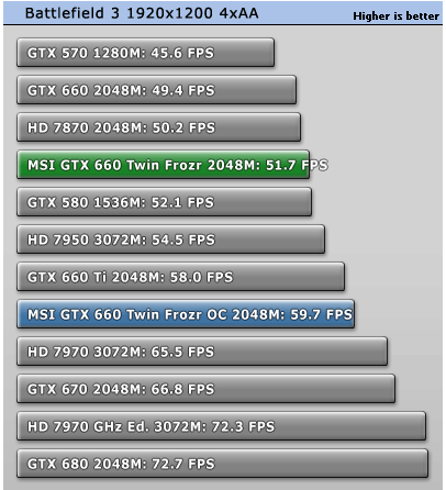 AMD Radeon RX 7850显卡最新驱动探索之旅