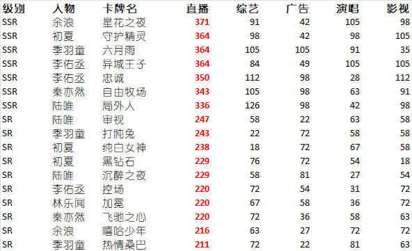 2025最新SSR排名，网络世界的速度与激情解析