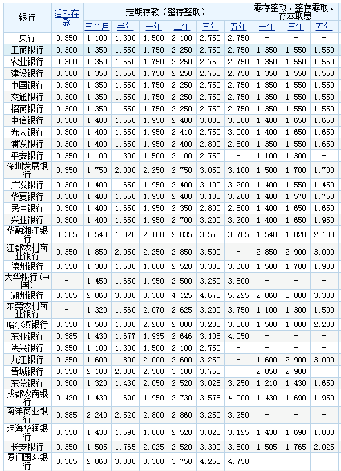 供应链管理 第22页