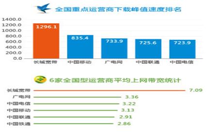 最新提速降费，推动数字化转型的强劲驱动力