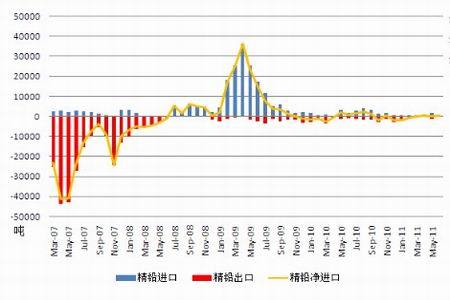 代理 第14页