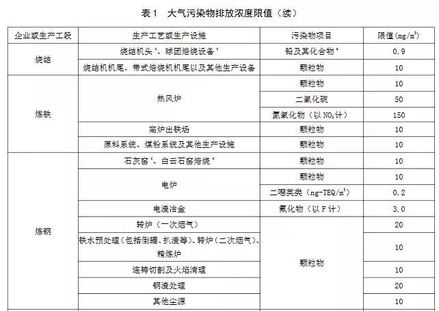 山东最新排放标准，坚定迈向绿色发展的步伐