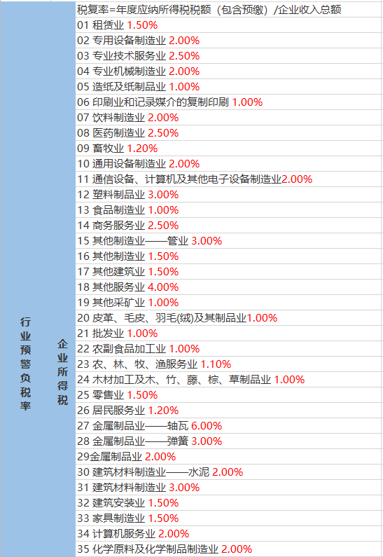 天成街道最新天气预报更新通知