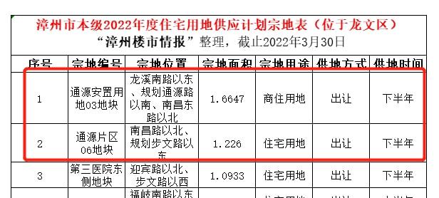R3漳州最新动态，城市发展的脉搏与未来展望