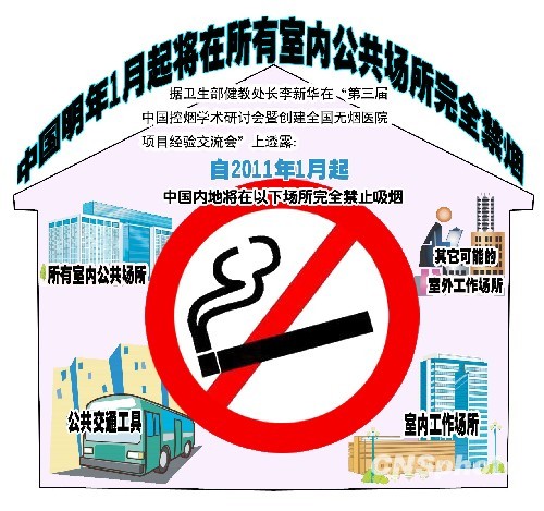 最新禁烟条例，塑造健康社会的必经之路