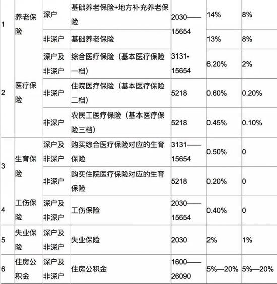 深圳最新社保基数调整，影响与解析